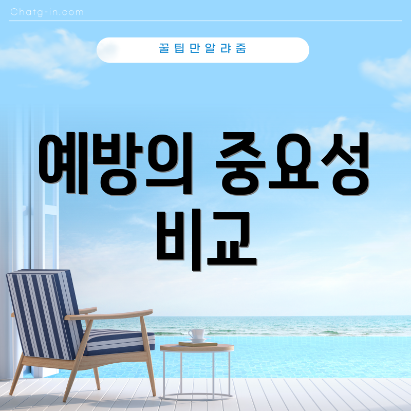 예방의 중요성 비교
