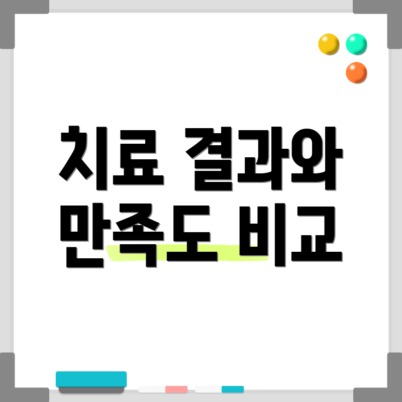 치료 결과와 만족도 비교