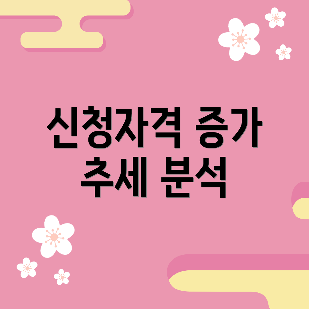 신청자격 증가 추세 분석