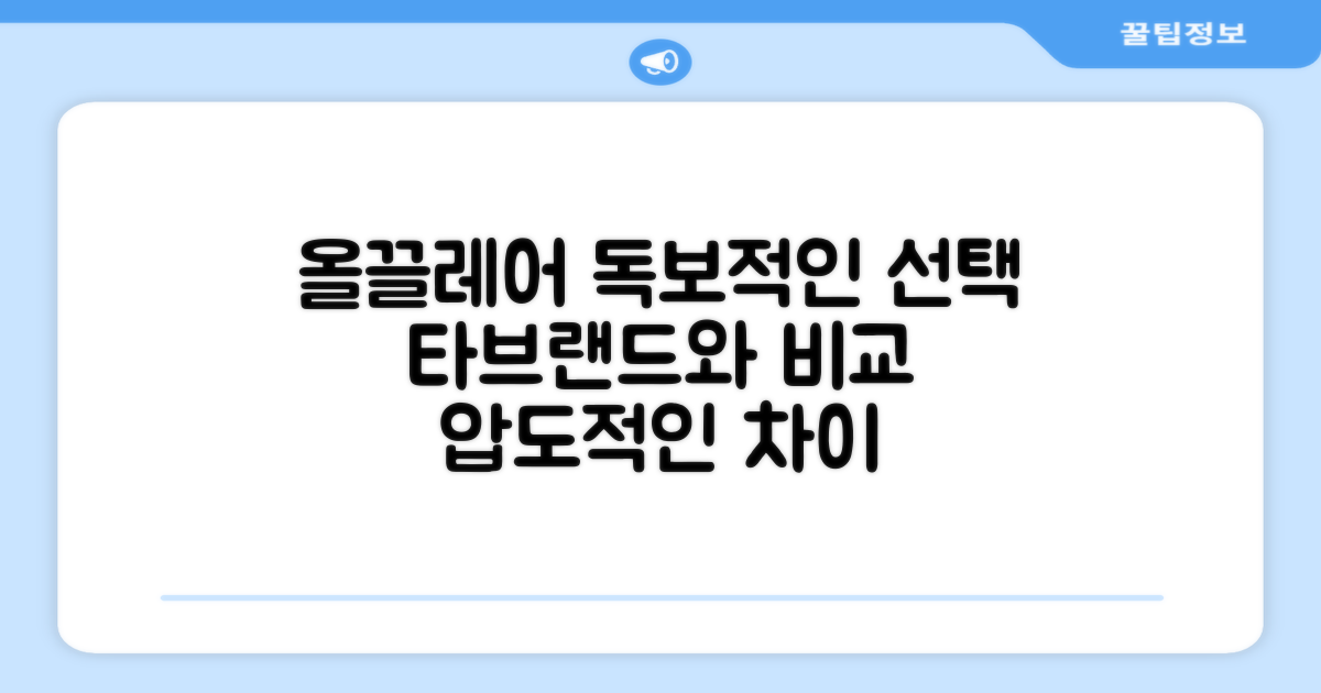 올끌레어, 타브랜드와 비교