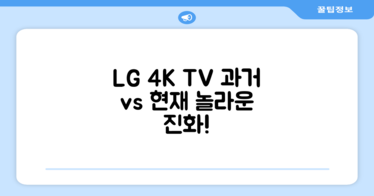 LG 4K TV: 과거와 현재