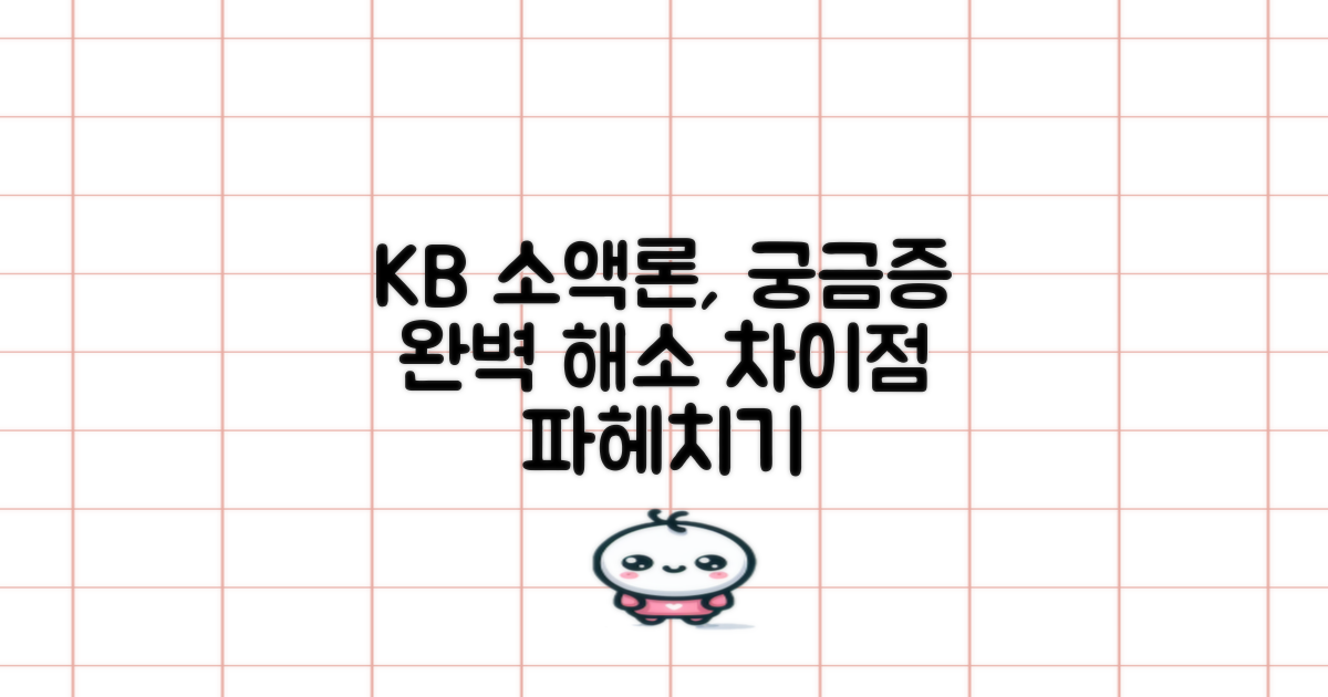 KB캐피탈 소액론, 무엇이 다를까?