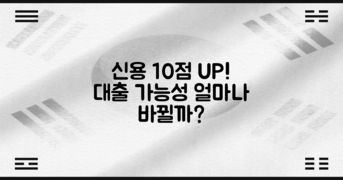 10점 올리면 대출, 얼마나 달라질까요?