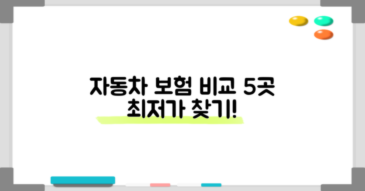 자동차 보험 비교 5곳, 최저가 찾기