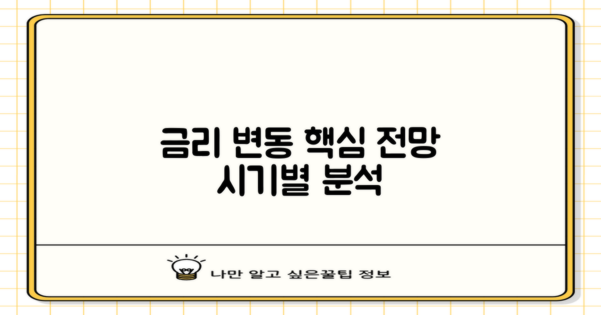 금리 변동, 시기별 전망 제시
