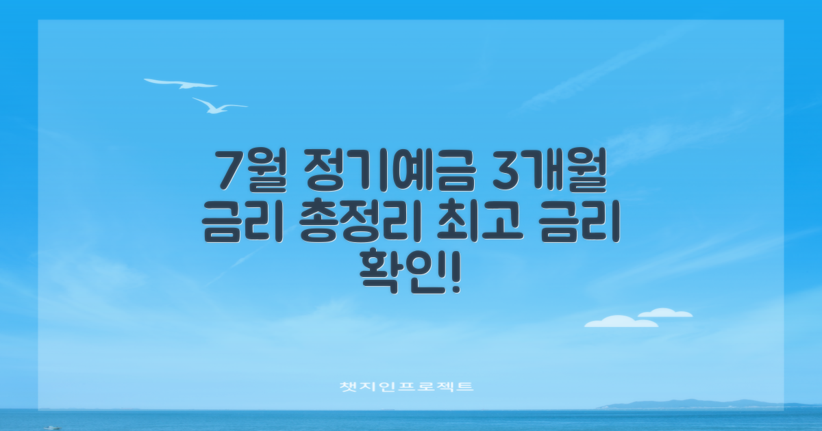 23년 7월, 3개월 만기 정기예금 금리 현황 비교 분석