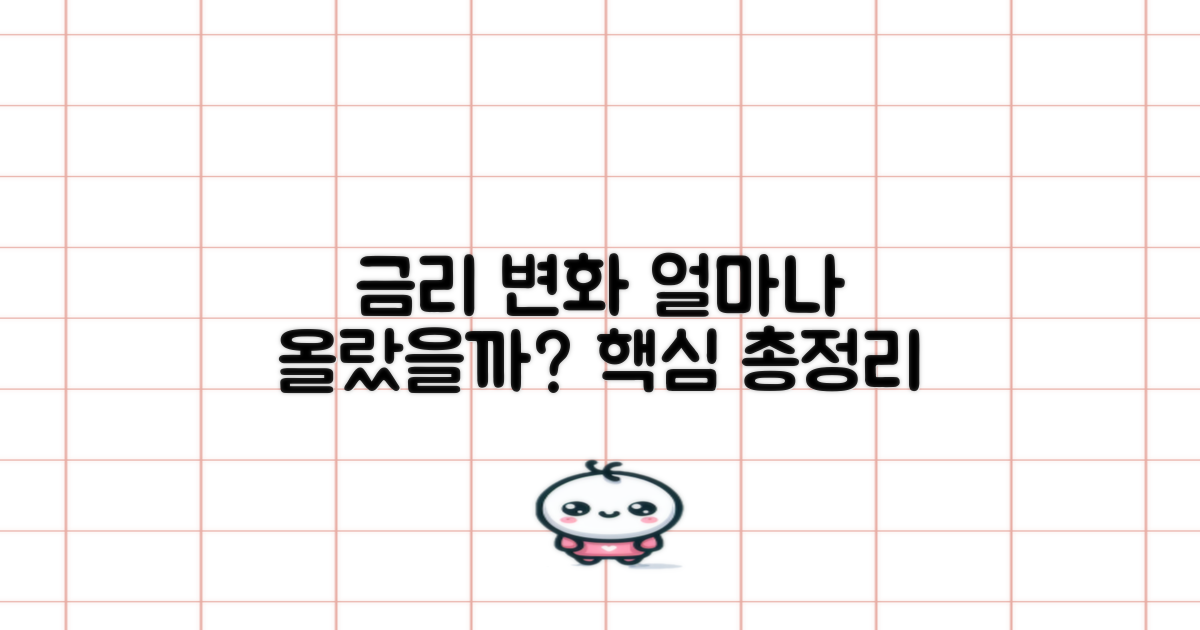 핵심 금리, 얼마나 달라졌을까?